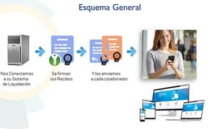 Implementan tecnología de emisión de recibos de salarios