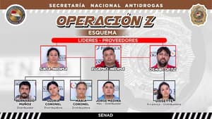 “Zombilandia”: Desmantelan red de microtráfico vinculada al Clan Rotela