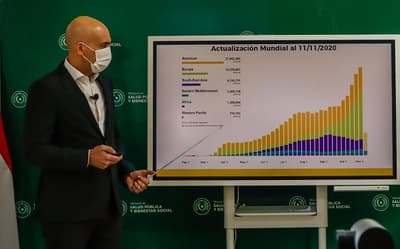 Hay descenso de casos en general, excepto en Luque y Caacupé