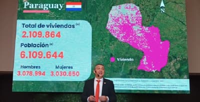 Censo revela que en Paraguay hay 6.109.644 habitantes
