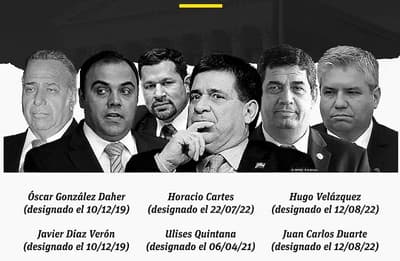 Senado solicitará levantar sanciones de EE.UU a Cartes, Velázquez y otros