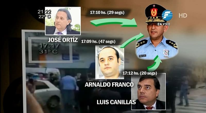 Contradicciones sobre cruce de llamadas del 31 de marzo
