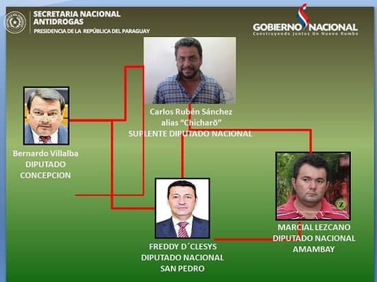 Senad “blanquea” a narcopolíticos