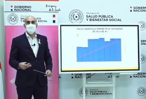 Central es el epicentro y Guairá crece en contagios, dice Mazzoleni