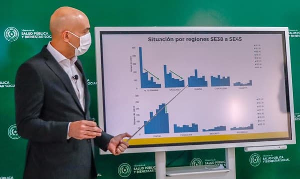 “Negativo o cuarentena” para ingresar al país