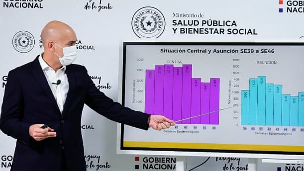 Implementar la fase cero en Caacupé es “una posibilidad franca”