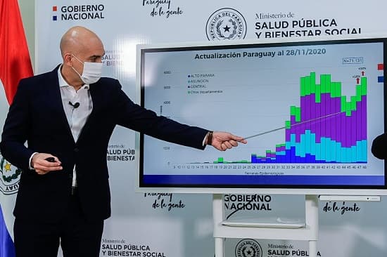 Salud limita venta de bebidas alcohólicas y tiempo de reuniones
