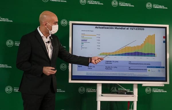 Salud conversa con cinco empresas más para adquirir vacunas