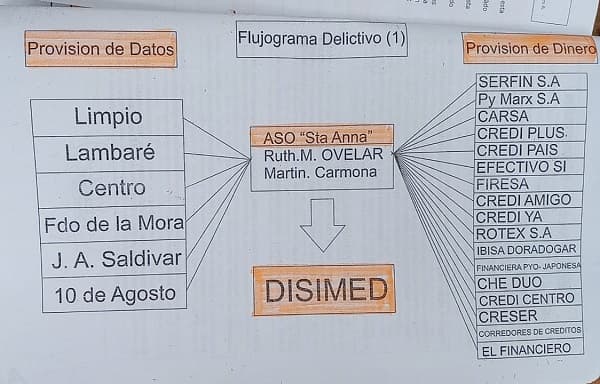 Detienen a mujer denunciada por estafar a 450 personas y 17 casas de préstamos
