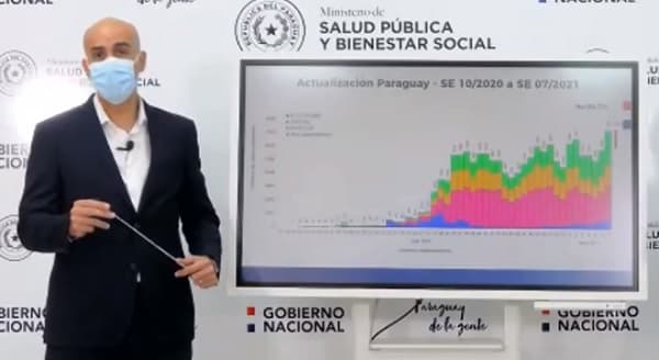 Salud reporta aumento casos de Covid-19 en varios puntos del país