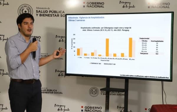 Preocupa dispersión de chikungunya hacia el interior del país