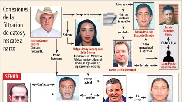 Confidencias de antidrogas vinculadas a legislador permiten fuga a peligroso traficante