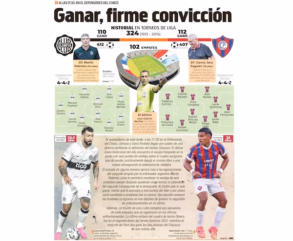Olimpia vs. Cerro: Superclásico define rumbo del Clausura