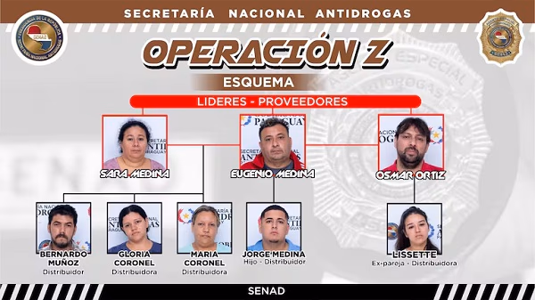 “Zombilandia”: Desmantelan red de microtráfico vinculada al Clan Rotela