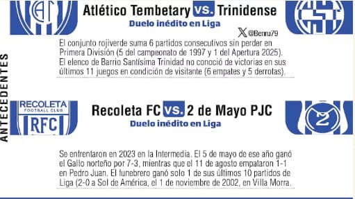 Apertura 2025: Comienza la segunda fecha del torneo