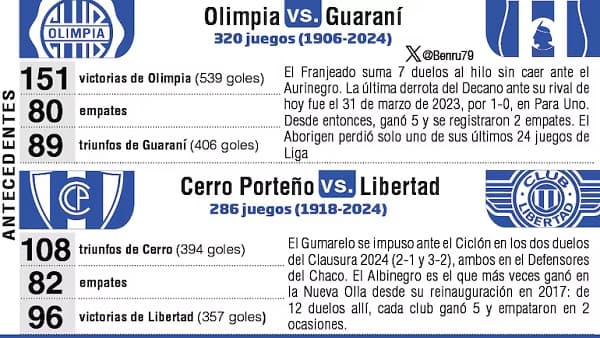 Clásicos calientes en el arranque del Apertura 2025