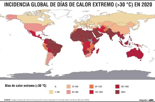 El impacto del calor extremo en la educación y el aprendizaje