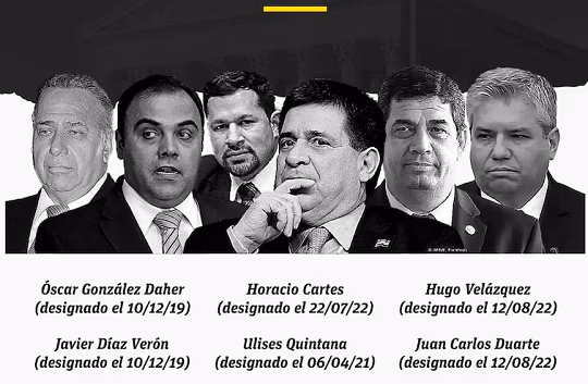 Senado solicitará levantar sanciones de EE.UU a Cartes, Velázquez y otros